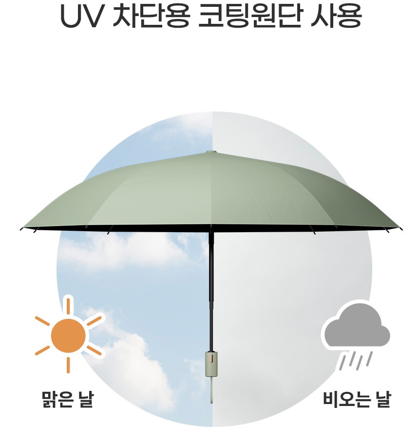 듀홈 골드버튼 3단 우양산 암막 양우산 선물세트+우산애착 핸디 휴대용 선풍기이로나 상세 이미지