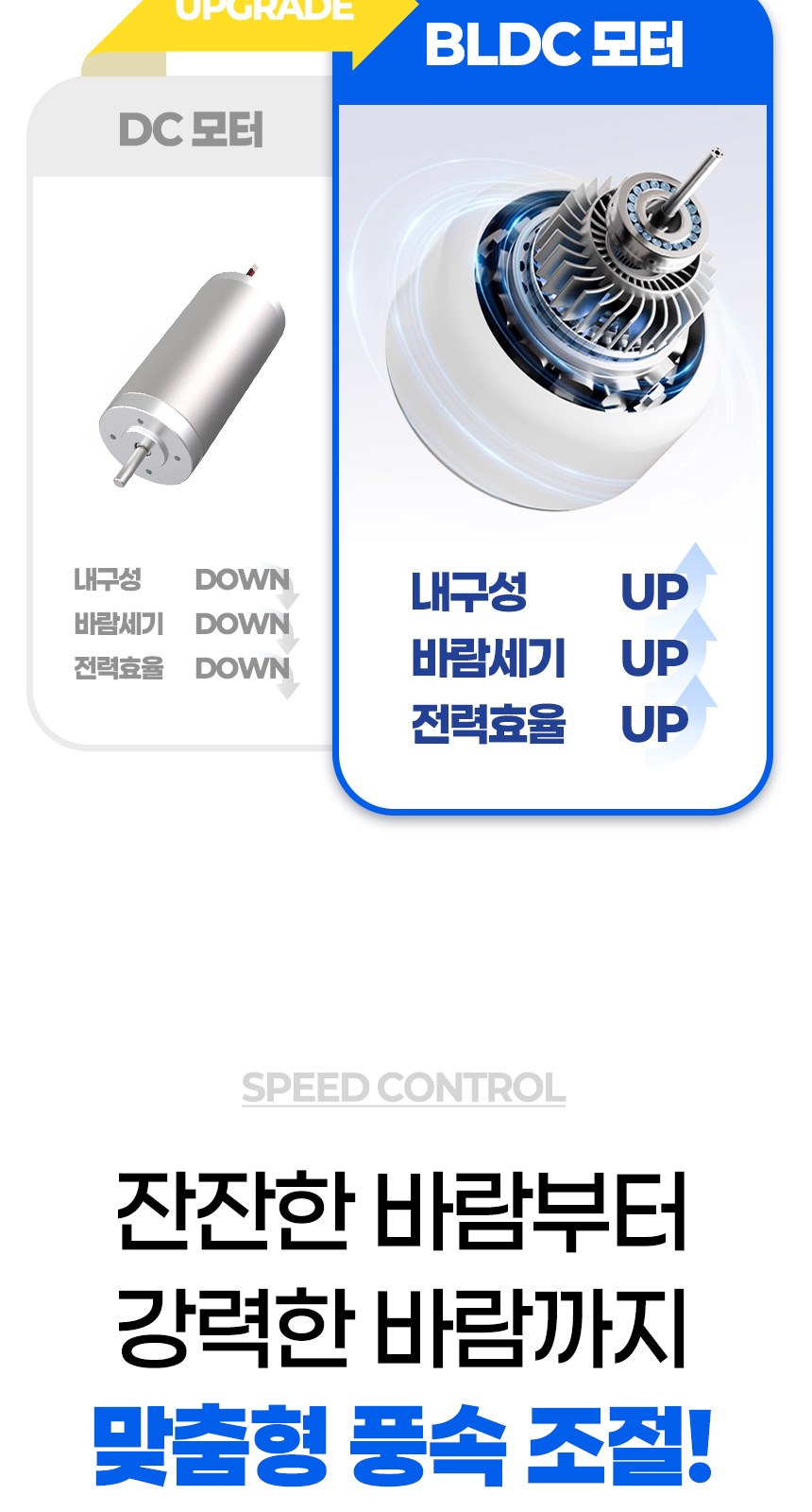 듀홈 초경량 플라워 펀칭 우양산 미니 암막 3단 자동 양우산 선물세트+휴대용 우산애착 핸디 선풍기 이로나 상세 이미지